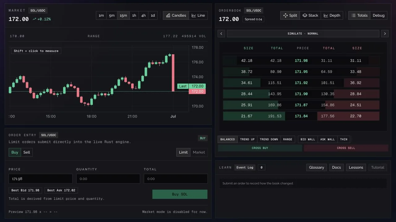 Rust order book market chart, order entry form, and live matching engine